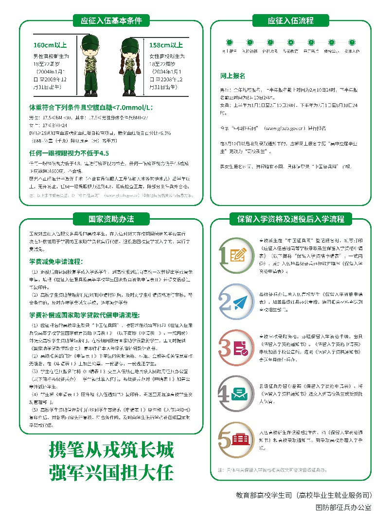 普通高校新生应征入伍宣传单（2026年版）_02.jpg